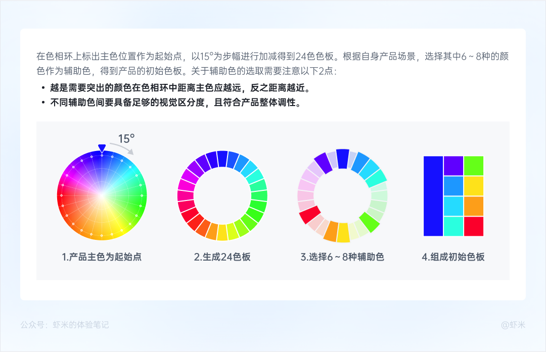 深入浅出的B端色彩系统